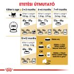 Royal Canin Persian Kitten 2Kg