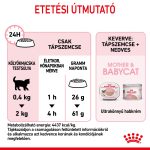 Royal Canin Mother & Babycat 2 кг