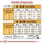 Royal Canin German Shepherd Puppy kölyök német juhászkutya 3Kg