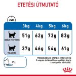Royal Canin Light Weight Care 400G