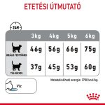 Royal Canin Dental Care 400G