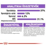 Royal Canin Sterilised 37 2Kg