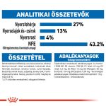 Royal Canin Indoor 27 4 кг