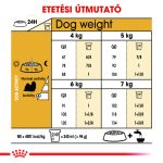 Royal Canin Shih Tzu Adult 500G