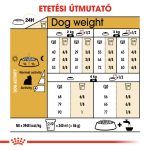 Royal Canin Yorkshire Terrier Adult 7,5Kg
