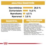 Royal Canin Dachshund Adult 7,5Kg