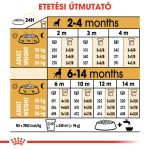 Royal Canin Boxer Puppy 12Kg