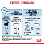 Royal Canin Medium 11-25 кг. Кученце 15 кг.