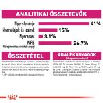 Royal Canin Protein Exigent 42 400G