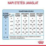 Royal Canin Babydog 1st Age Milk 2 кг