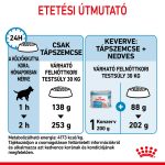 Royal Canin Maxi Starter Mother & Babydog 26-45 кг 15 кг