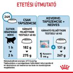 Royal Canin Giant Starter Mother & Babydog > 45 кг 15 кг