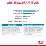 Royal Canin Mini 4-10 Kg Puppy 4Kg