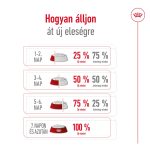 Royal Canin Mini 4-10 Kg Adult 800G