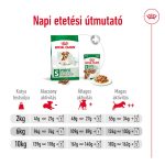 Royal Canin Mini Ageing 12+ 4-10Kg 1,5Kg
