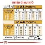 Royal Canin Чихуахуа Кученце 500 г