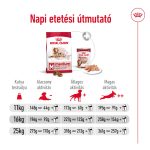 Royal Canin Medium 11-25 кг. Зреене 10+ 15 кг.