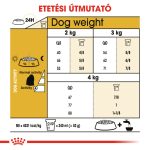 Royal Canin Maltese Adult 500G