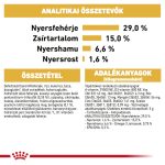 Royal Canin Bichon Frise Adult 500G