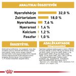 Royal Canin Jack Russell Terrier Adult 1,5Kg