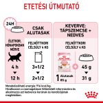 Royal Canin Kitten Jelly (12*85G)