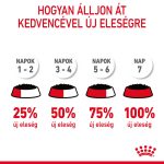 Royal Canin Hair & Skin Care 2 кг