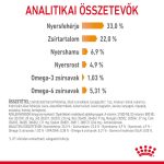 Royal Canin Hair & Skin Care 2 кг