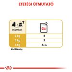 Royal Canin Yorkshire Terrier Adult (12*85 г)