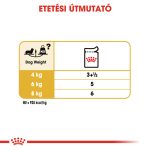 Royal Canin Dachshund Adult (12*85G)