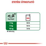 Royal Canin Wet Mini Adult (12*85G)