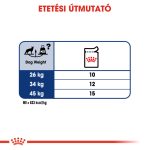 Royal Canin Wet Maxi за възрастни (10*140 г)