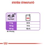 Royal Canin Sterilised (12*85G)