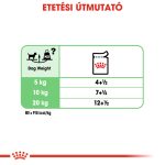 Royal Canin Digestive Care (12*85G)