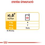 Royal Canin Dermacomfort (12*85 г)