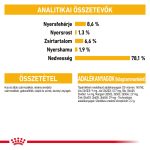 Royal Canin Dermacomfort (12*85 г)