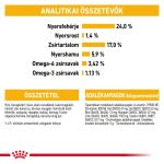 Royal Canin Medium Dermacomfort 3 кг