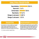 Royal Canin Mini Dermacomfort 1Kg