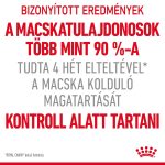 Royal Canin Appetite Control Care 400G