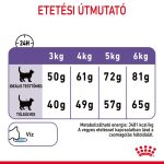 Royal Canin Appetite Control Care 400G