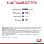 Royal Canin Appetite Control Care 400G