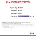 Royal Canin Appetite Control Care Jelly (12*85 г)