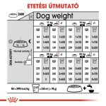 Royal Canin Medium Digestive Care 12 кг