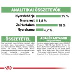 Royal Canin Medium Digestive Care 12 кг