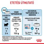 Royal Canin Mini Starter Mother & Babydog 4-10Kg 8Kg