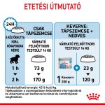 Royal Canin Medium Starter Mother & Babydog 11-25 кг 15 кг