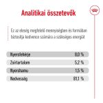 SHN WET X-SMALL ADULT (12*85g) 
