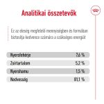 SHN WET MINI ADULT (12*195g) 