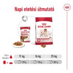 SHN WET MEDIUM ADULT (12*410g) 