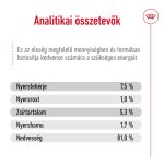 SHN WET MAXI ADULT (12*410g) 