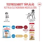 СРЕДНО КУЧЕНЦЕ 11-25 кг 3 кг